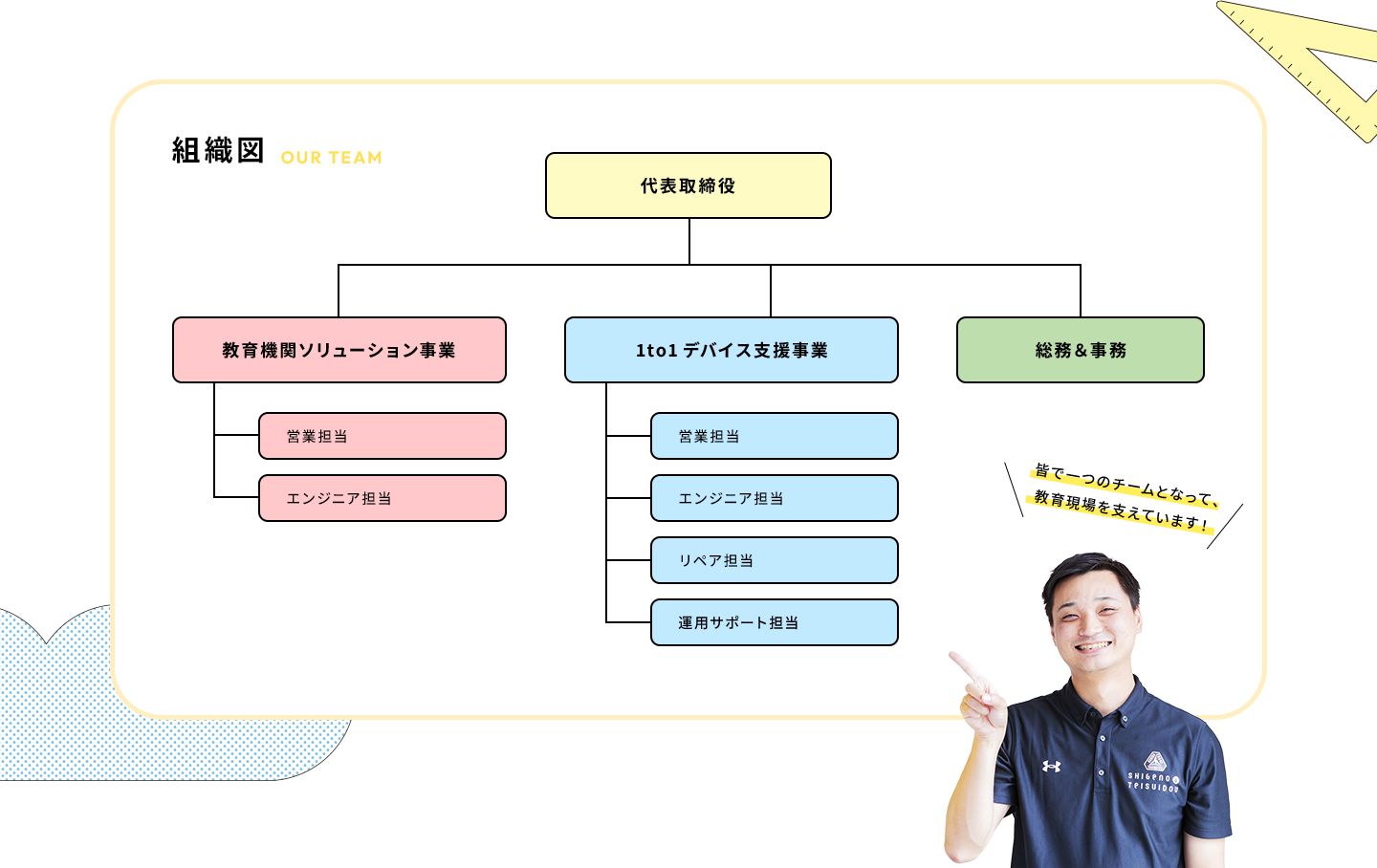1to1デバイス支援事業